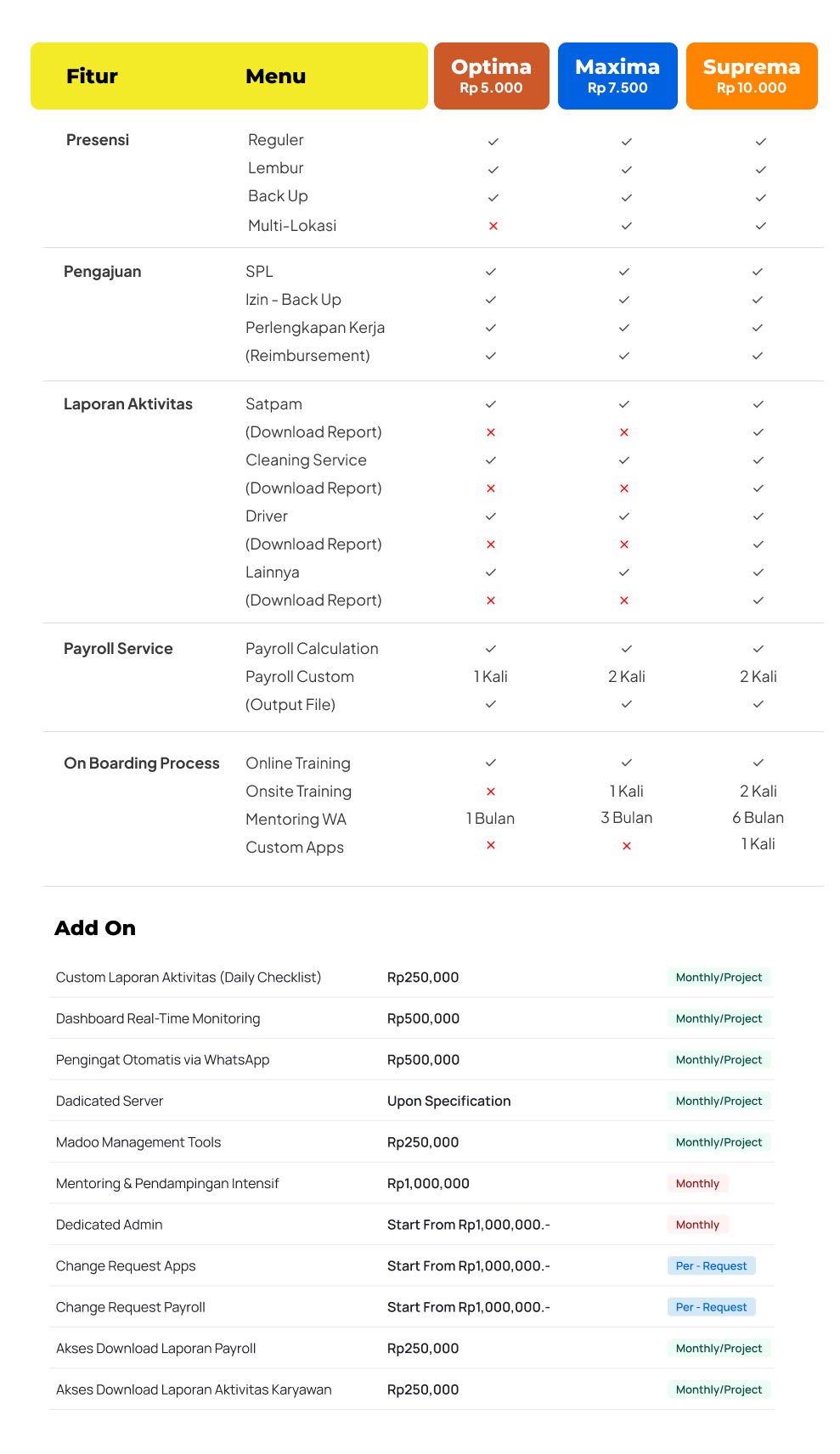 Aplikasi absensi online madoo